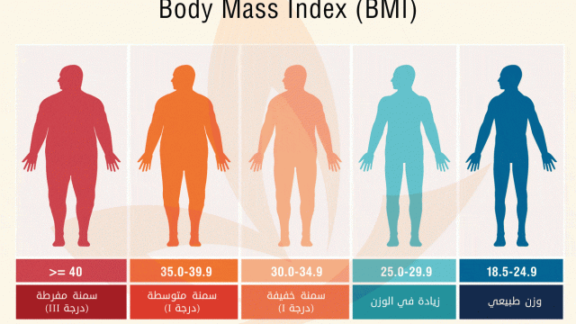 وزن bmi | موسوعة الشرق الأوسط